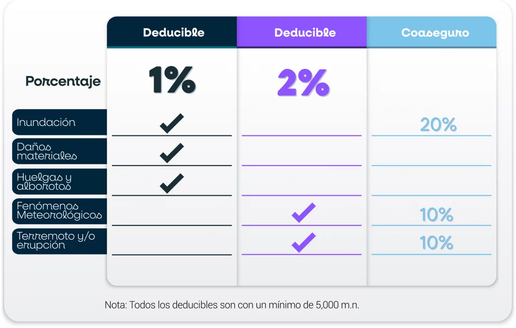 Tabla Seguros Paneles Solares BRIM