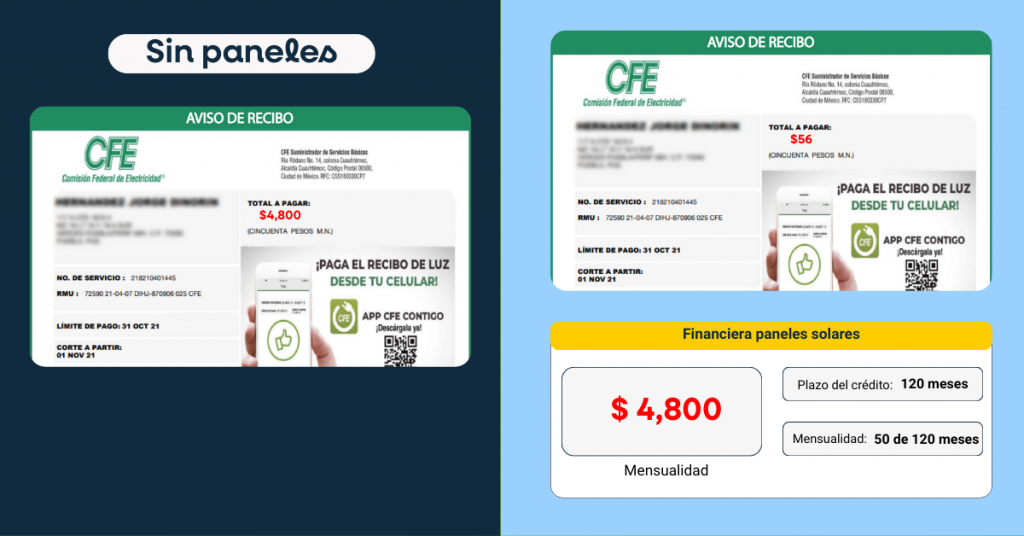 comparativa financiamiento paneles solares