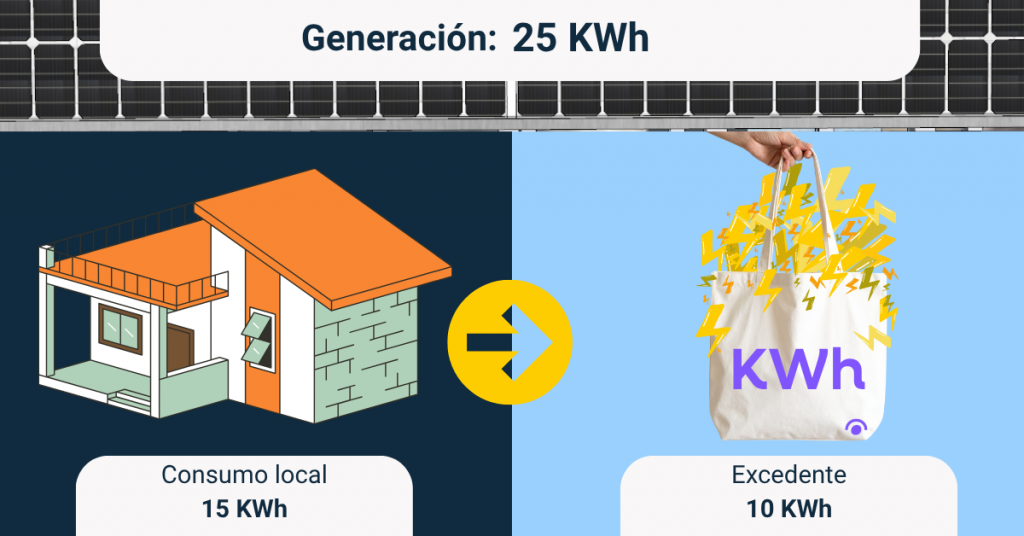 bolsa de energía recibo cfe paneles solares