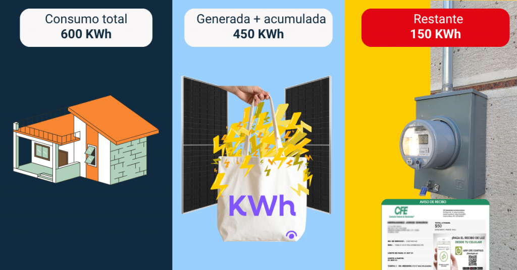 excedente de energía bolsa de energía recibo de cfe