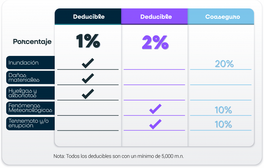 seguro de paneles solares
