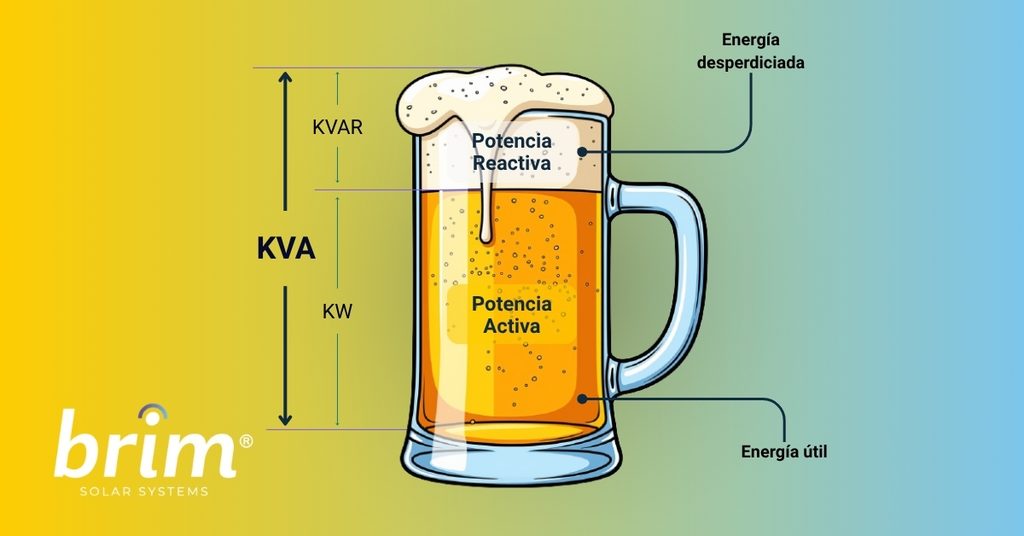 Energía Activa y Energía Reactiva - Comparación